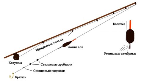 Признаки силы и уверенности: история удочки в мужском образе