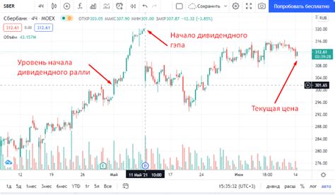 Признаки успешной отыгрыша гэпа в трейдинге