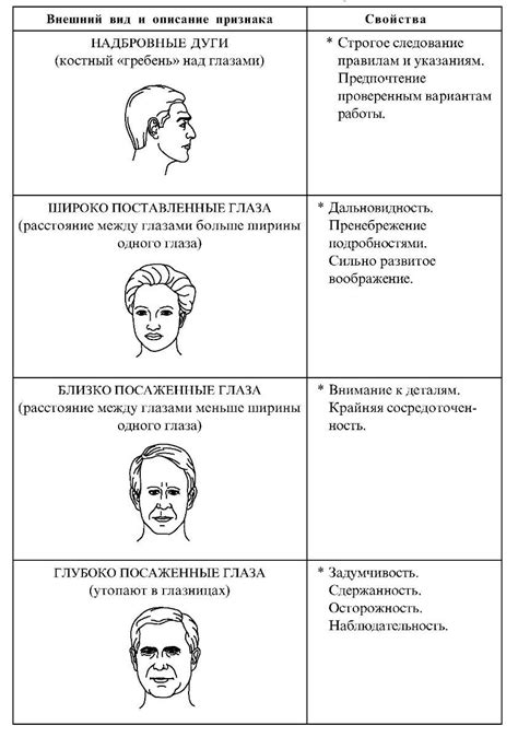 Признаки формального характера