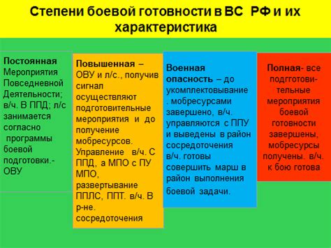 Признак боевой готовности