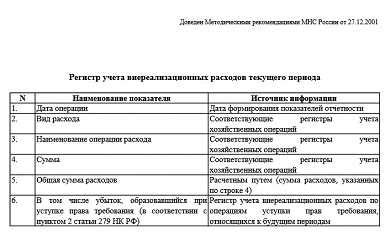 Признание расходов: понятие и значение