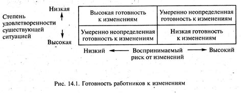 Призыв к выражению готовности к изменениям