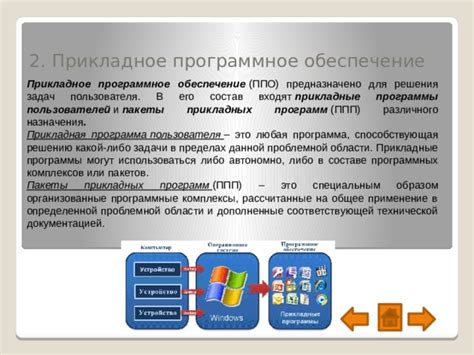 Прикладное управление: предназначение и применение