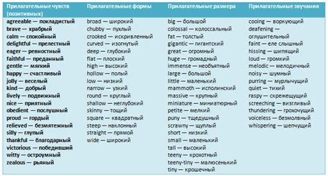 Прилагательные с определяемыми существительными для описания состояний и эмоций