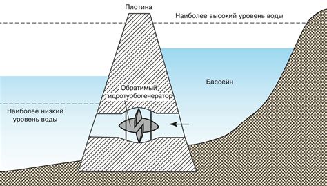 Приливная энергия: происхождение и работа