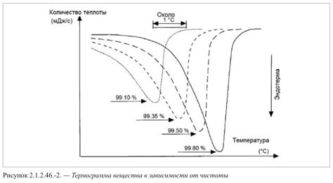 Применение "кгс/см" в разных отраслях