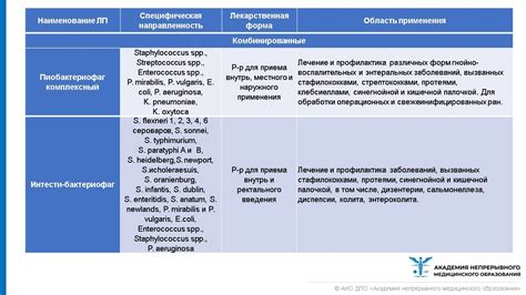 Применение БАК в медицине