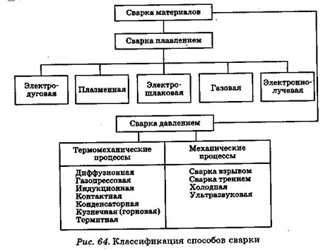 Применение КТЗ в различных отраслях