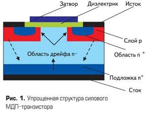 Применение МДП транзисторов