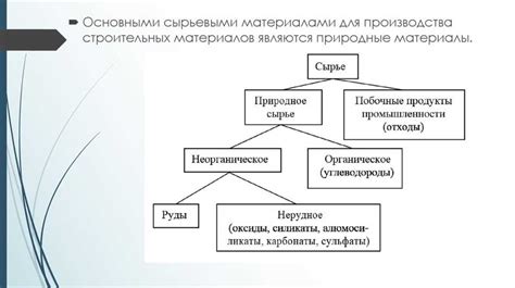 Применение РСС в различных сферах