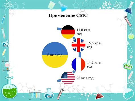 Применение СМС-коротких в разных областях