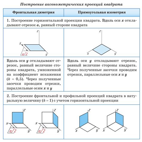 Применение аксонометрической проекции