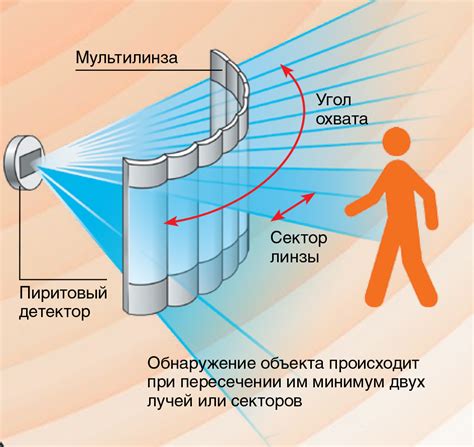 Применение активных датчиков в науке