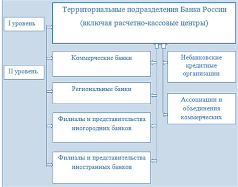 Применение алгоритма отделения в банковском секторе