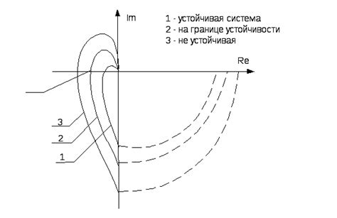 Применение астатической системы