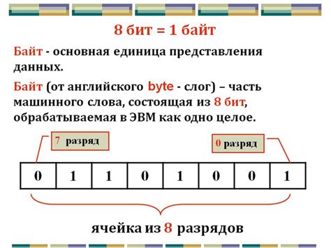 Применение байта в современности