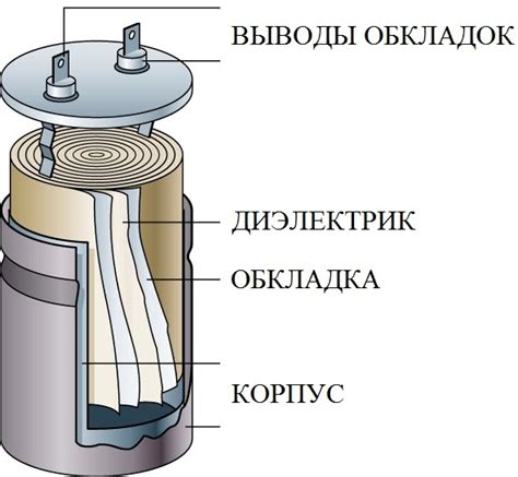 Применение биполярных конденсаторов