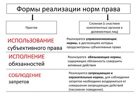 Применение бланкетных норм права