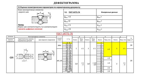 Применение визуального метода контроля