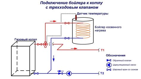 Применение воздушных отопителей с водяным бойлером в быту и промышленности