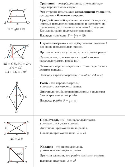 Применение выпуклых четырехугольников