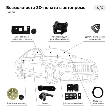 Применение в автоиндустрии