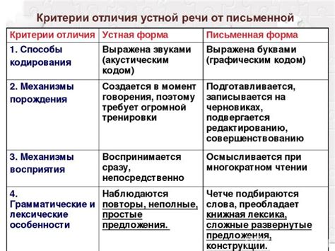 Применение в устной и письменной речи