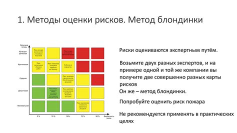 Применение геджирования рисков