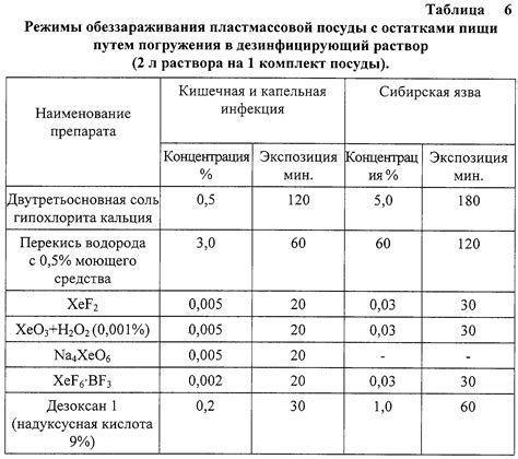 Применение гипохлорита кальция