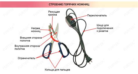 Применение горячих ножниц в медицине