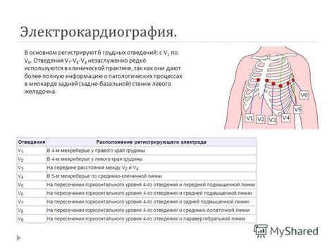 Применение грудных электродов в клинической практике