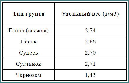 Применение грунта мокрого по мокрому