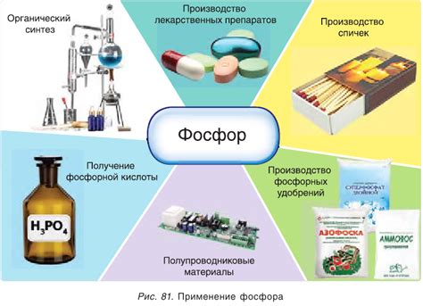 Применение гумата фосфора