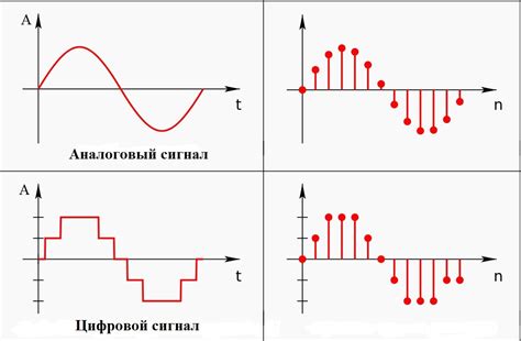 Применение дискретного сигнала в технических системах