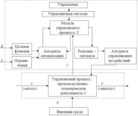 Применение доктрины Парето в экономике