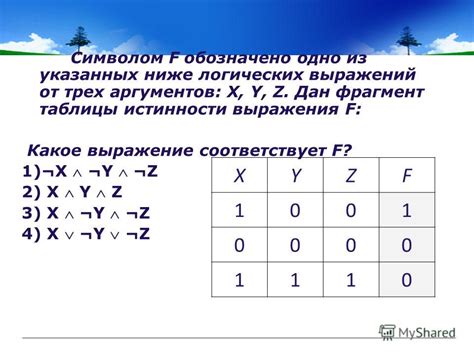 Применение законов алгебры для упрощения выражений