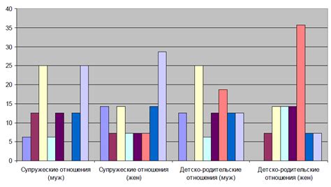 Применение знака решетки в практике