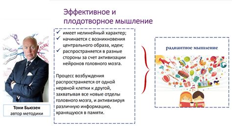 Применение итогового сочинения в образовательном процессе