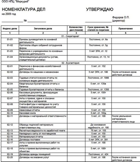 Применение и важность номенклатуры дел в управлении документами