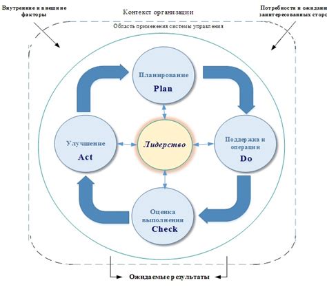 Применение и контроль