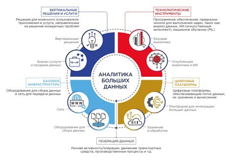 Применение и популярность на рынке