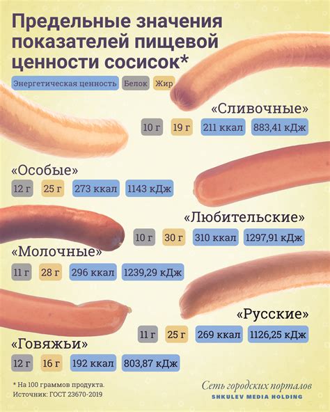 Применение и потребление сосисок второго сорта