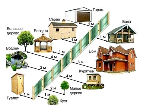 Применение и расположение