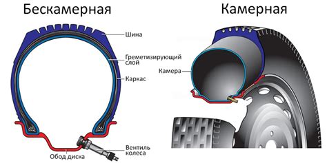 Применение камерной шины в различных областях