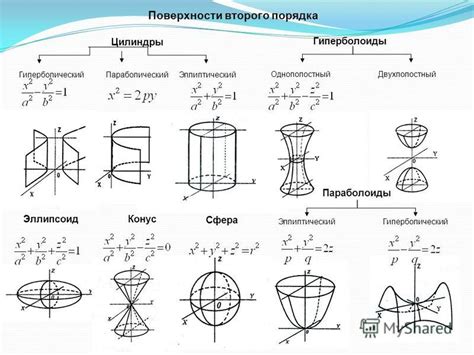 Применение конвекситальных поверхностей