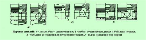 Применение конструкции безвтыкового поршня