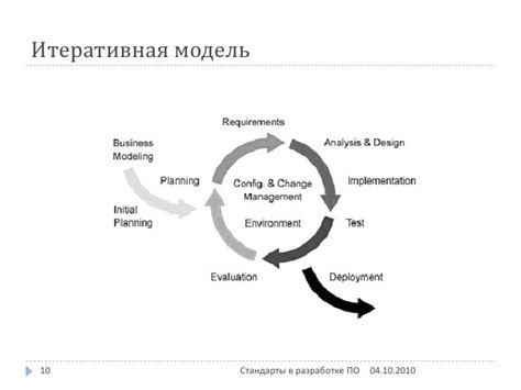 Применение концепции "на тонком плане" в разработке ПО