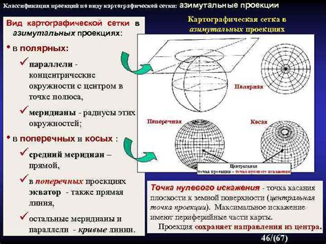 Применение координат проекции