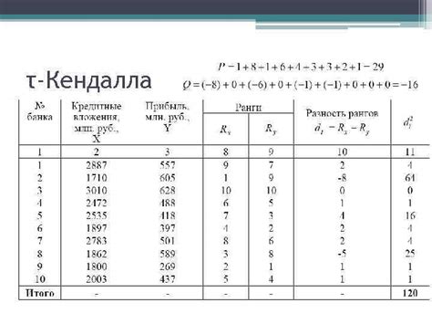 Применение коэффициента Кендалла в анализе данных