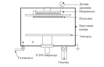 Применение кремниевых покрытий